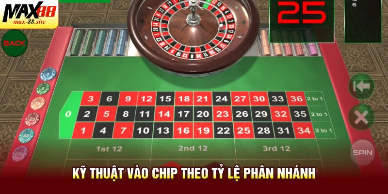 Kỹ thuật vào chip theo tỷ lệ phân nhánh