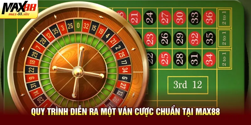Quy trình diễn ra một ván cược chuẩn tại Max88