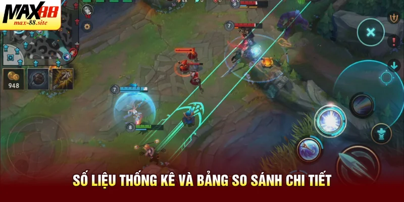 Số liệu thống kê và bảng so sánh chi tiết